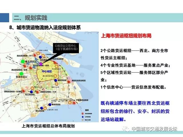 上海多规合一与综合交通规划发展中的货运配载研究